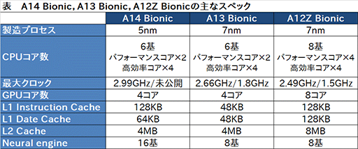 画像ギャラリー No.025のサムネイル画像 / 「iPhone 12 Pro」レビュー。4モデルからどれを選ぶ? 決め手はディスプレイサイズとメインメモリの容量だ
