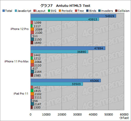 画像ギャラリー No.033のサムネイル画像 / 「iPhone 12 Pro」レビュー。4モデルからどれを選ぶ? 決め手はディスプレイサイズとメインメモリの容量だ