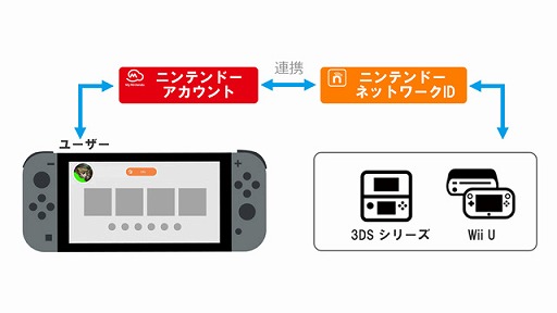 ꡼ No.001Υͥ / 3DS/Wii U֥˥ƥɡeåססĹɲåӥλʥեȤ䥳ƥĤι2023ǯ328900ޤ
