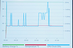 画像ギャラリー No.020のサムネイル画像 / Huaweiのミドルクラススマートフォン「HUAWEI nova」テストレポート。持ちやすさは良好でゲームの動作もそこそこ