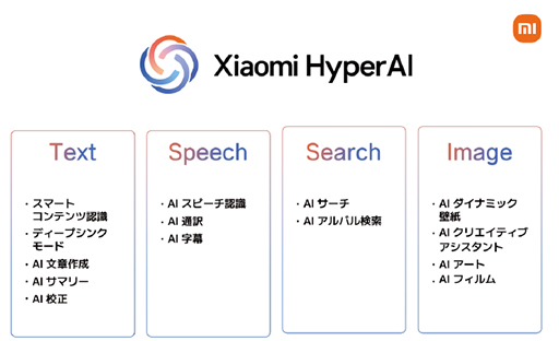 ���������꡼ No.004�Υ���ͥ������ / ����Android���ޡ��ȥե����Xiaomi 15T�ץ��꡼��������ȯ�䡣��̥�ǥ�ϸ���5��˾�󥫥����ܤ���11���ߤ���