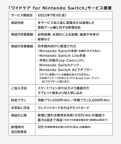꡼ No.008Υͥ / 200ߤSwitchݾڥӥǤŷƲ䡤֥磻ɥ for Nintendo Switchפοդ