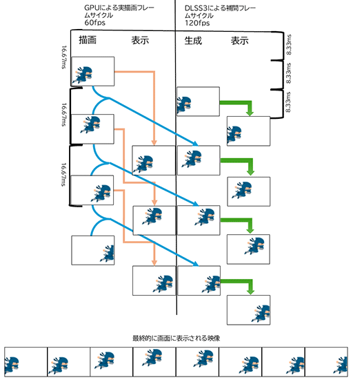 画像ギャラリー No.008のサムネイル画像 / 西川善司の3DGE:PS5 Proのスペック詳細と実機でのゲームプレイから見えてきた実情。レイトレの強化はゲーム体験も拡張する?