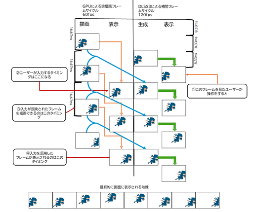 画像ギャラリー No.009のサムネイル画像 / 西川善司の3DGE:PS5 Proのスペック詳細と実機でのゲームプレイから見えてきた実情。レイトレの強化はゲーム体験も拡張する?