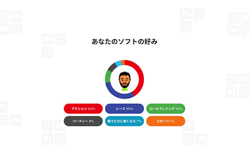 画像ギャラリー No.004のサムネイル画像 / 特設サイト「Nintendo Switch 2025年の振り返り」を公開。2017年までのプレイ記録も年ごとに確認でき，動画形式でダウンロードできる
