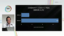 ꡼ No.013Υͥ / ͥϿƤ⡤ӥͥƷ˹פۿԤˤϽв񤨤ʤȥ꡼ޡμ¾ץǡǸCEDEC 2025