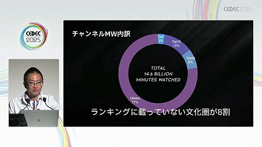 ꡼ No.017Υͥ / ͥϿƤ⡤ӥͥƷ˹פۿԤˤϽв񤨤ʤȥ꡼ޡμ¾ץǡǸCEDEC 2025
