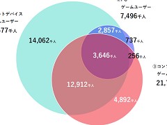 饤󥲡桼μ֤Ȥϡ AIǥࡤޥۿˡʤɤФ桼ΰռ⤹JOGAߥʡݡ