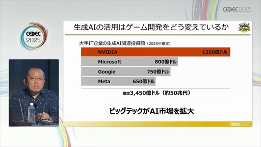 ꡼ No.004Υͥ / ˤ롤¿AIμѤȥХʥ󥹤ȤϡCEDEC 2025