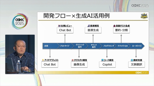 ꡼ No.008Υͥ / ˤ롤¿AIμѤȥХʥ󥹤ȤϡCEDEC 2025