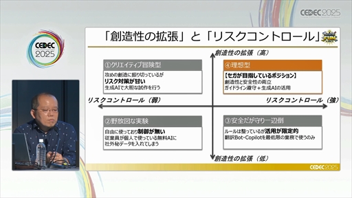 ꡼ No.009Υͥ / ˤ롤¿AIμѤȥХʥ󥹤ȤϡCEDEC 2025