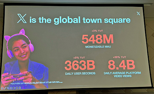 画像ギャラリー No.002のサムネイル画像 / X(旧Twitter)でのゲーム関連投稿数は日本が1位。Xがゲーム業界に提示するコミュニティ戦略とは?