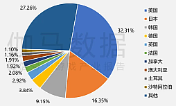 画像ギャラリー No.007のサムネイル画像 / 2025年の中国ゲーム産業報告公開，市場規模は前年比＋7.68％で過去最高を更新。海外展開も引き続き好調