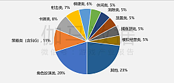 画像ギャラリー No.010のサムネイル画像 / 2025年の中国ゲーム産業報告公開，市場規模は前年比＋7.68％で過去最高を更新。海外展開も引き続き好調