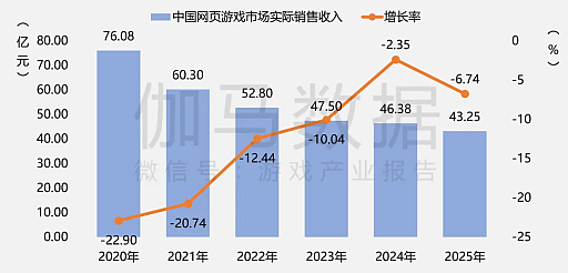 画像ギャラリー No.013のサムネイル画像 / 2025年の中国ゲーム産業報告公開，市場規模は前年比＋7.68％で過去最高を更新。海外展開も引き続き好調