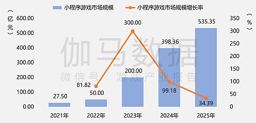 画像ギャラリー No.018のサムネイル画像 / 2025年の中国ゲーム産業報告公開，市場規模は前年比＋7.68％で過去最高を更新。海外展開も引き続き好調