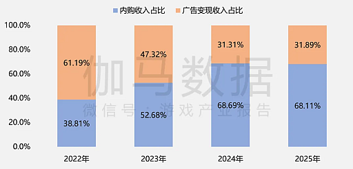 画像ギャラリー No.019のサムネイル画像 / 2025年の中国ゲーム産業報告公開，市場規模は前年比＋7.68％で過去最高を更新。海外展開も引き続き好調