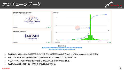 画像ギャラリー No.012のサムネイル画像 / 月刊ブロックチェーンゲーム通信 最終号。今回の分析ターゲットは「Football.Fun」