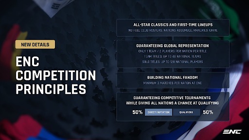 画像ギャラリー No.002のサムネイル画像 / 各国がオールスターで競う大規模eスポーツ大会「Esports Nations Cup」，競技原則を公開。大会詳細やロードマップは追ってアナウンス