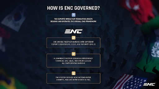画像ギャラリー No.003のサムネイル画像 / 各国がオールスターで競う大規模eスポーツ大会「Esports Nations Cup」，競技原則を公開。大会詳細やロードマップは追ってアナウンス