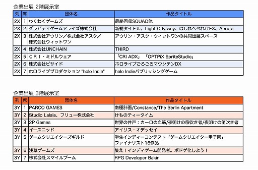 画像ギャラリー No.009のサムネイル画像 / インディゲームの祭典「東京ゲームダンジョン11」，2月8日に東京都立産業貿易センターで開催。出展305団体を公開し，入場チケットを販売開始