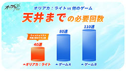 画像ギャラリー No.010のサムネイル画像 / ガチャや月間パス，育成の負担などゲーム内のあらゆる要素が常時90％OFFなRPG「オリアカ：ライト」，正式サービスをエイプリルフールに開始【PR】