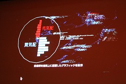 ꡼ No.013Υͥ / CEDEC 2015ϥ󥿥饯ƥ֥Ȥ󥿡ƥȤ˿ʽС2δĴֱData Art and Entertainmentפݡ