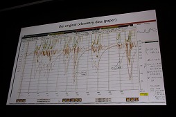 ꡼ No.039Υͥ / CEDEC 2015ϥ󥿥饯ƥ֥Ȥ󥿡ƥȤ˿ʽС2δĴֱData Art and Entertainmentפݡ