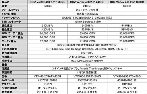 画像集#004のサムネイル/アスク,OCZ製SSD「Vertex 460」を3月下旬に発売。Barefoot 3 M10+東芝製19nm NAND仕様