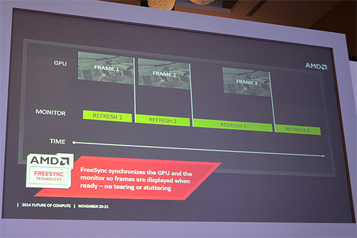画像集#005のサムネイル/ディスプレイ最大手のSamsungがAMDの「FreeSync」に対応。業界標準の地位を得られるか?