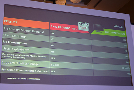 画像集#008のサムネイル/ディスプレイ最大手のSamsungがAMDの「FreeSync」に対応。業界標準の地位を得られるか?