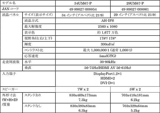 画像ギャラリー No.002のサムネイル画像 / LG,国内初の「FreeSync」対応アスペクト比21:9液晶ディスプレイを発表。34インチと29インチの2ラインナップ