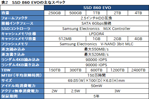 画像ギャラリー No.007のサムネイル画像 / 「SSD 860 PRO」「SSD 860 EVO」レビュー。Samsungの新しいSATA 6Gbps接続型SSDは何が変わったのか