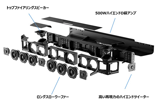꡼ No.003Υͥ / Sennheiser3Dǥбι饵ɥСAMBEO Soundbarפ727˹ȯ