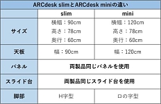꡼ No.008Υͥ / ΥޡǥARCdesk Slimפ饦ɥեǥ󥰤䳫