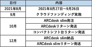 ꡼ No.013Υͥ / ΥޡǥARCdesk Slimפ饦ɥեǥ󥰤䳫