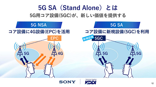 ꡼ No.004Υͥ / 5Gǥॹȥ꡼ߥ󥰤Ϥäȳ餫ˤʤ롩 ˡKDDIΡ5G SA׵ѥǥθƤߤ