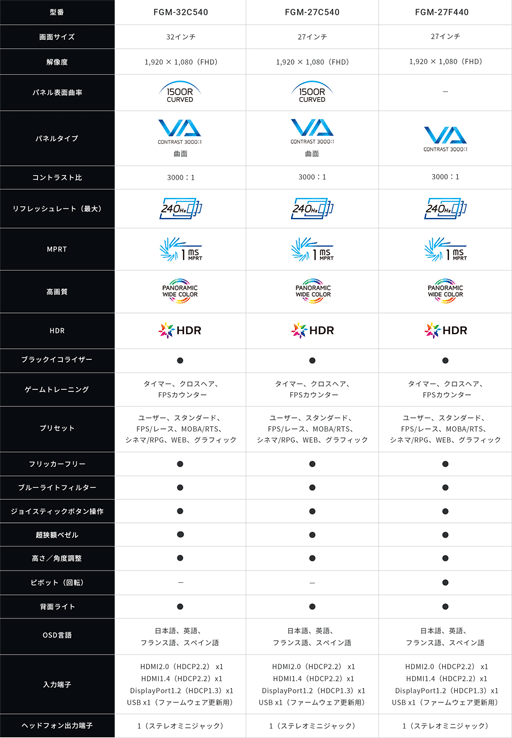 画像ギャラリー No.002のサムネイル画像 / FUNAI,ゲーマー向け液晶ディスプレイとのセット購入でヘッドセットが半額となるキャンペーン