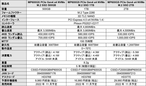 ꡼ No.005Υͥ / CorsairPCIe 4.0 x4бM.2 SSDMP600 GSפȡMP600 PRO NHפȯ