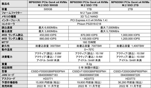 ꡼ No.006Υͥ / CorsairPCIe 4.0 x4бM.2 SSDMP600 GSפȡMP600 PRO NHפȯ