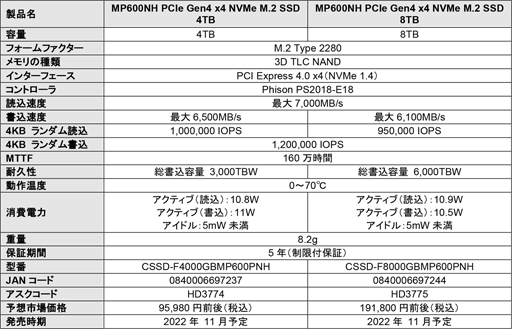 ꡼ No.007Υͥ / CorsairPCIe 4.0 x4бM.2 SSDMP600 GSפȡMP600 PRO NHפȯ