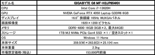 ꡼ No.003Υͥ / GeForce RTX 405013Coreܤ153000ΥΡPCGIGABYTE