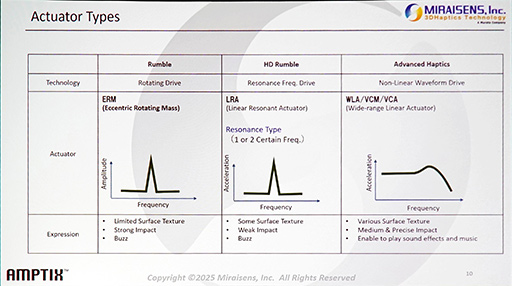 ���������꡼ No.004�Υ���ͥ������ / ��GDC 2025�ϥ�����ѥåɤ�����ĥ��줿���ž�����ꤹ�뿨������롤�ߥ饤���󥹤�3D�ϥץƥ��������ѡ�AMPTIX�פȤϡ�