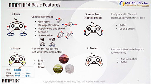 ���������꡼ No.008�Υ���ͥ������ / ��GDC 2025�ϥ�����ѥåɤ�����ĥ��줿���ž�����ꤹ�뿨������롤�ߥ饤���󥹤�3D�ϥץƥ��������ѡ�AMPTIX�פȤϡ�