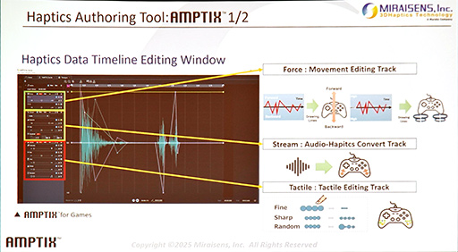 ���������꡼ No.009�Υ���ͥ������ / ��GDC 2025�ϥ�����ѥåɤ�����ĥ��줿���ž�����ꤹ�뿨������롤�ߥ饤���󥹤�3D�ϥץƥ��������ѡ�AMPTIX�פȤϡ�