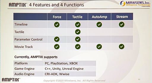 ���������꡼ No.021�Υ���ͥ������ / ��GDC 2025�ϥ�����ѥåɤ�����ĥ��줿���ž�����ꤹ�뿨������롤�ߥ饤���󥹤�3D�ϥץƥ��������ѡ�AMPTIX�פȤϡ�