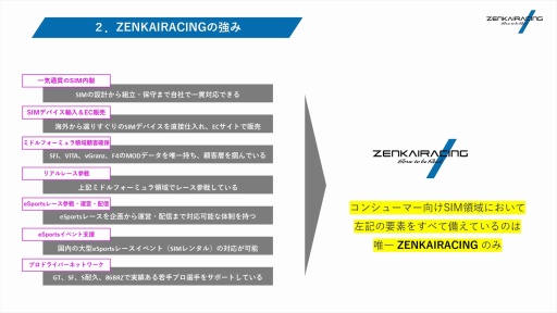 ꡼ No.007Υͥ / ZENKAIRACINGߥ졼졼󥰥ǥХΤFanatecŹˡξҤμȤߤҲ𤵤줿PR٥ȳ