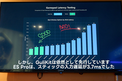 ꡼ No.004Υͥ / ȼѤBluetoothǤٱGulikitοѥåɤ˿ƤTGSȯɽTMRƥåܥǥϪTGS2025