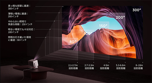 画像ギャラリー No.010のサムネイル画像 / ゲーマー向けプロジェクタはまた進化した! XGIMIの「HORIZON 20 Pro」は,大画面でゲームとエンタメを楽しめる最適な1台だ【PR】