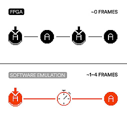 画像ギャラリー No.003のサムネイル画像 / クリアカラーのN64互換機が発売。中身が透けるクリア仕様で,遅延なし,公式周辺機器にも対応したプレイを楽しめる